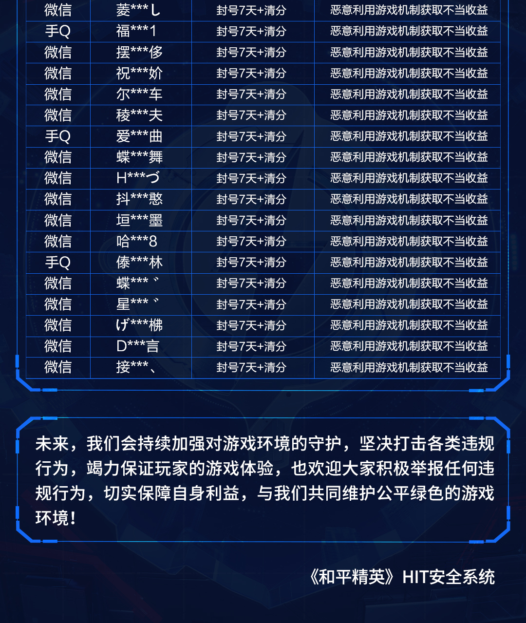 恶意利用游戏机制获取不当收益的处罚公告