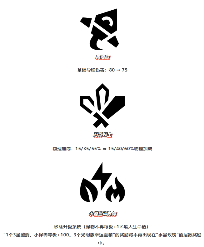 《金铲铲之战》15.5版本 9月25日更新公告