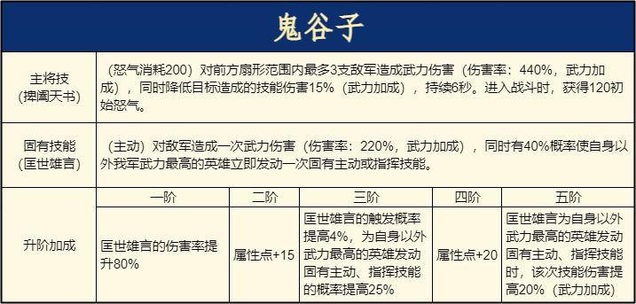 阵容测评丨平民剑士队新救星！六种搭配带你玩转鬼谷子