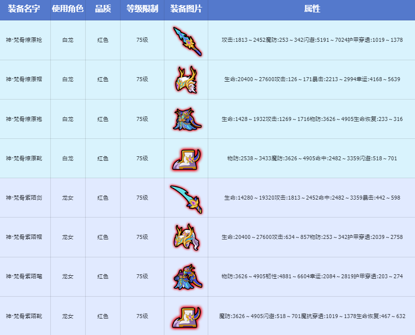 【爆料】神·梵骨套装铸造开启
