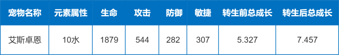 【失落的世界】年度资料片之「冰龙·艾斯卓恩」即将震撼登场