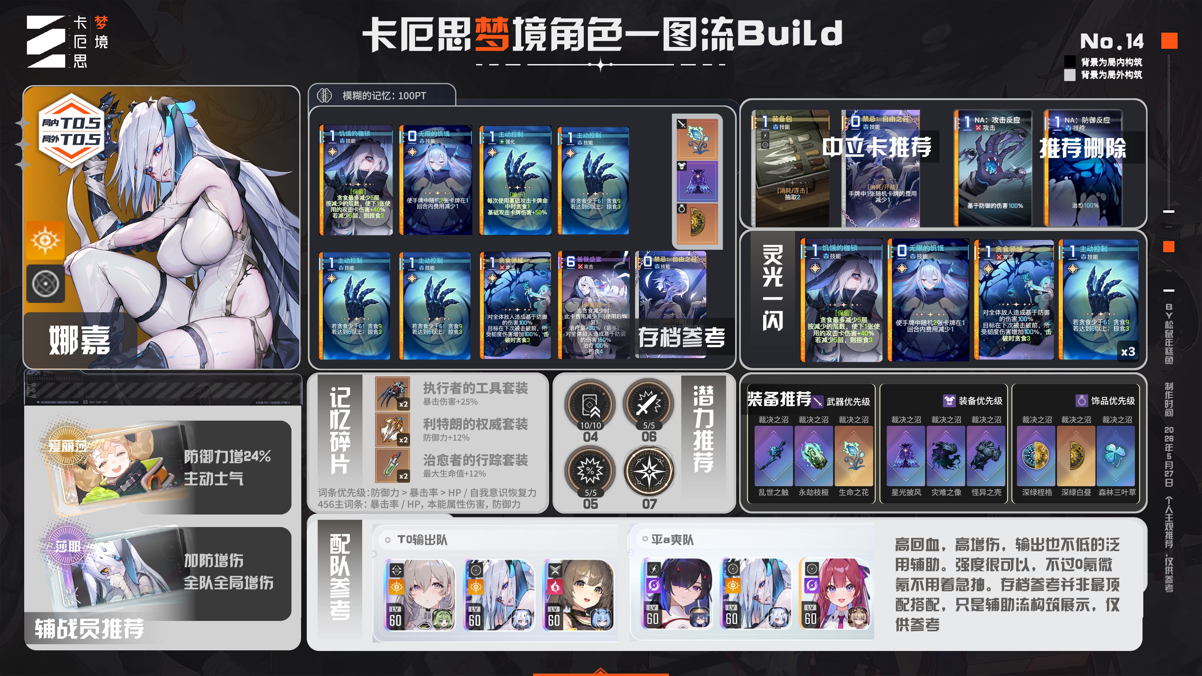 【角色攻略】娜嘉新手入门一图流