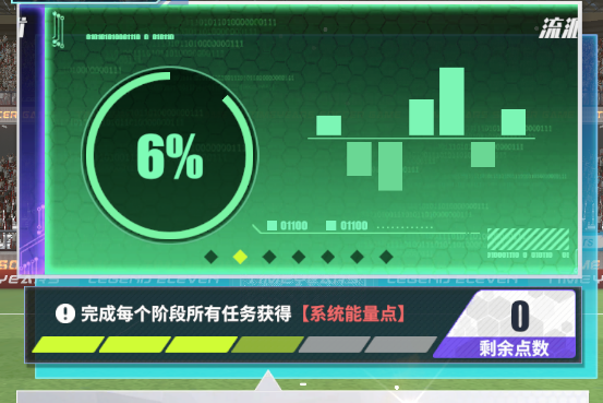 系统攻略---BD流派