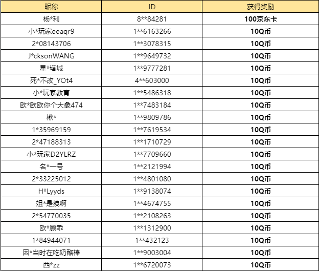 【已开奖】你最心动哪个热点活动？