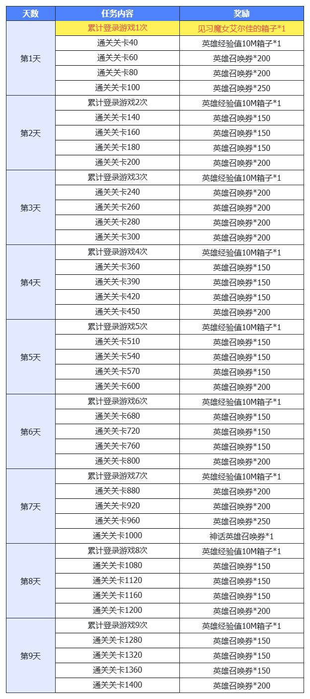 登峰测试 | 通行证狂欢！【登峰测试使命通行证】7777抽放送中！
