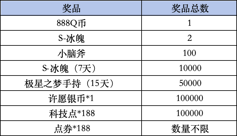 《QQ飞车手游》Livelink活动规则