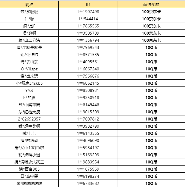 【已开奖】哪种圣物是你喜欢的呢?