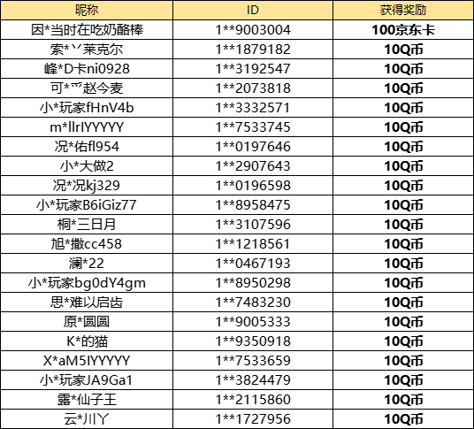 【已开奖】你最喜欢哪一个角色？