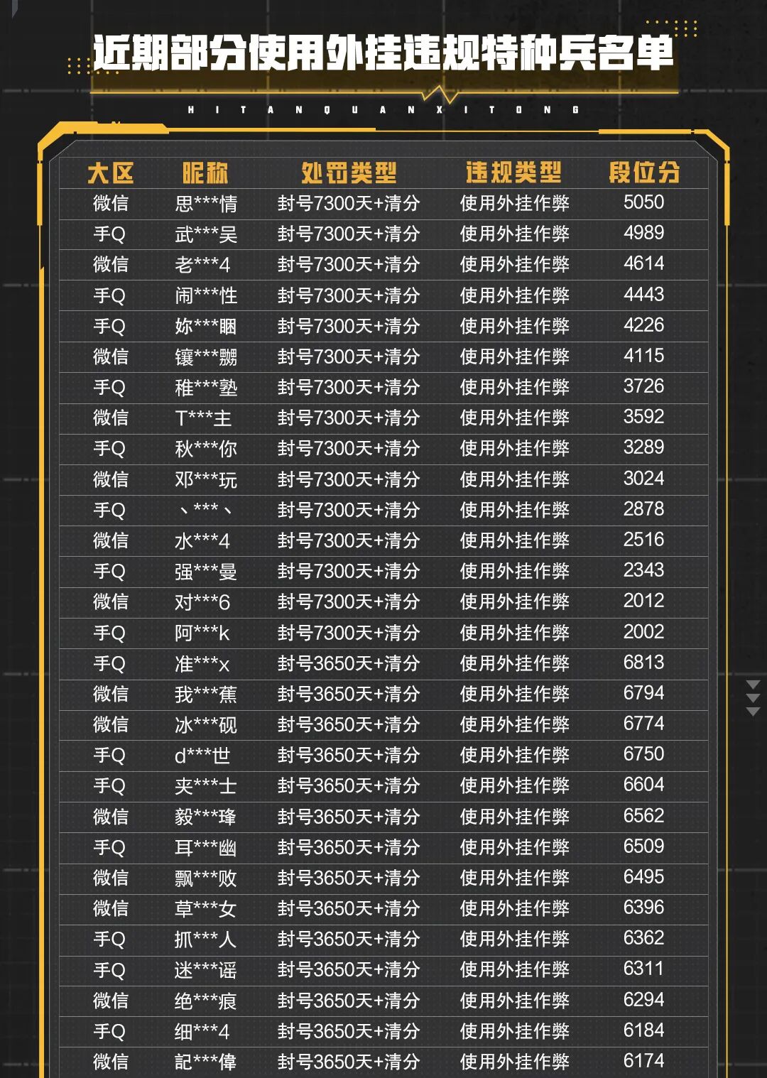 外挂作弊封号公告（7月20日）