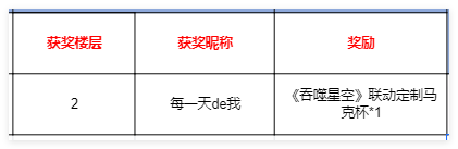 【已开奖】《吞噬星空》联动再临，全新基地装扮上线！