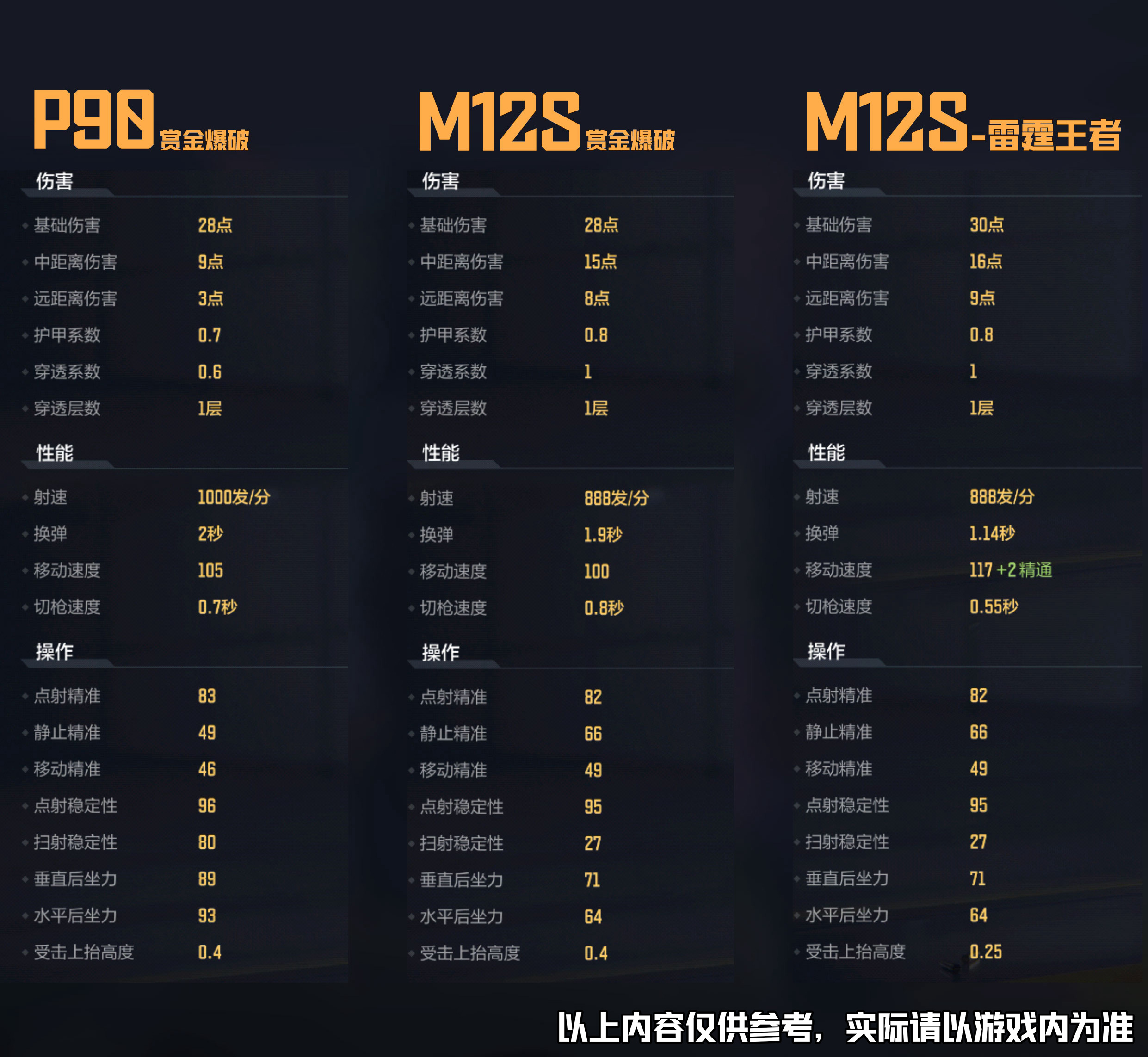 赏金爆破M12S全面评测，经济局的高性价比之选，近战秒度拉满