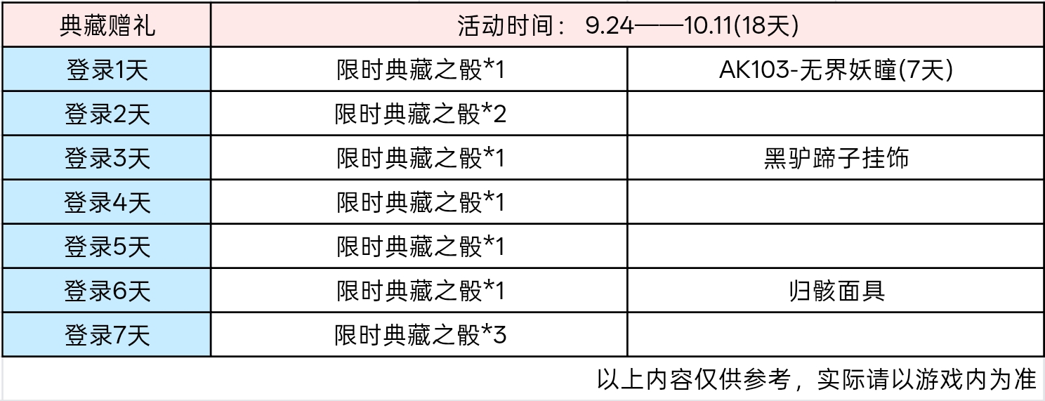 典藏之骰备战王者之蚀，各种好礼登录即领