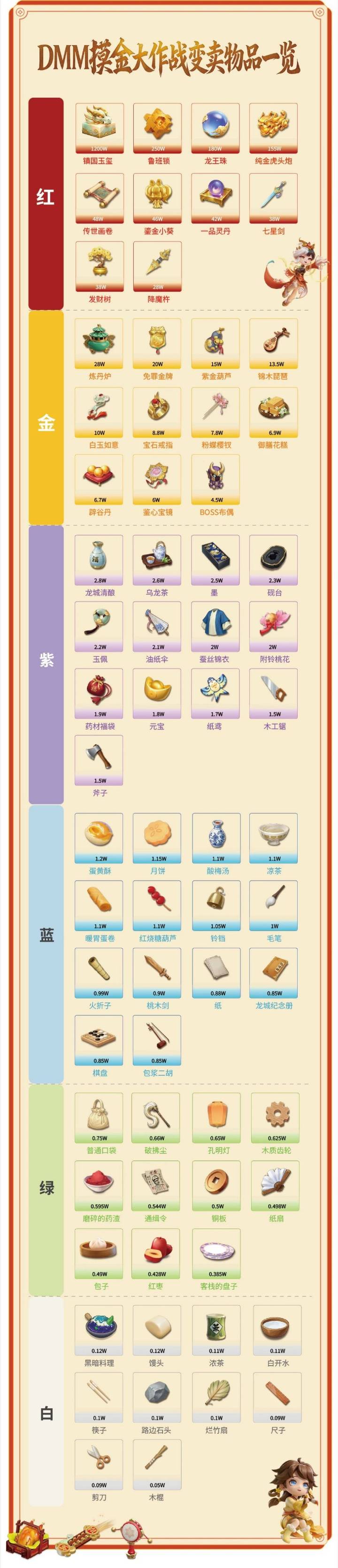 【摸金大作战“小抄”来啦！】来看看游戏中都有什么宝物吧！