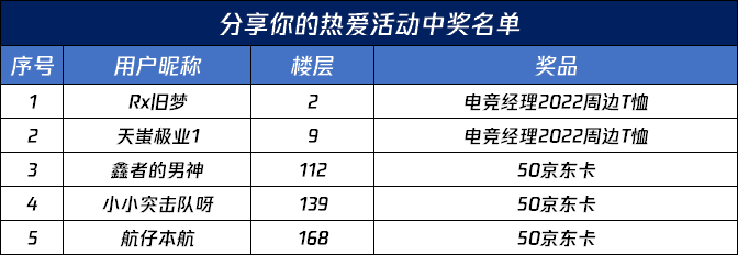 【已开奖】不删档测试预热，分享你的热爱！