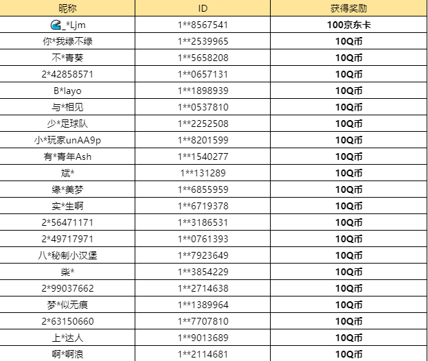 【已开奖】在众多舰娘中你最常用哪个？