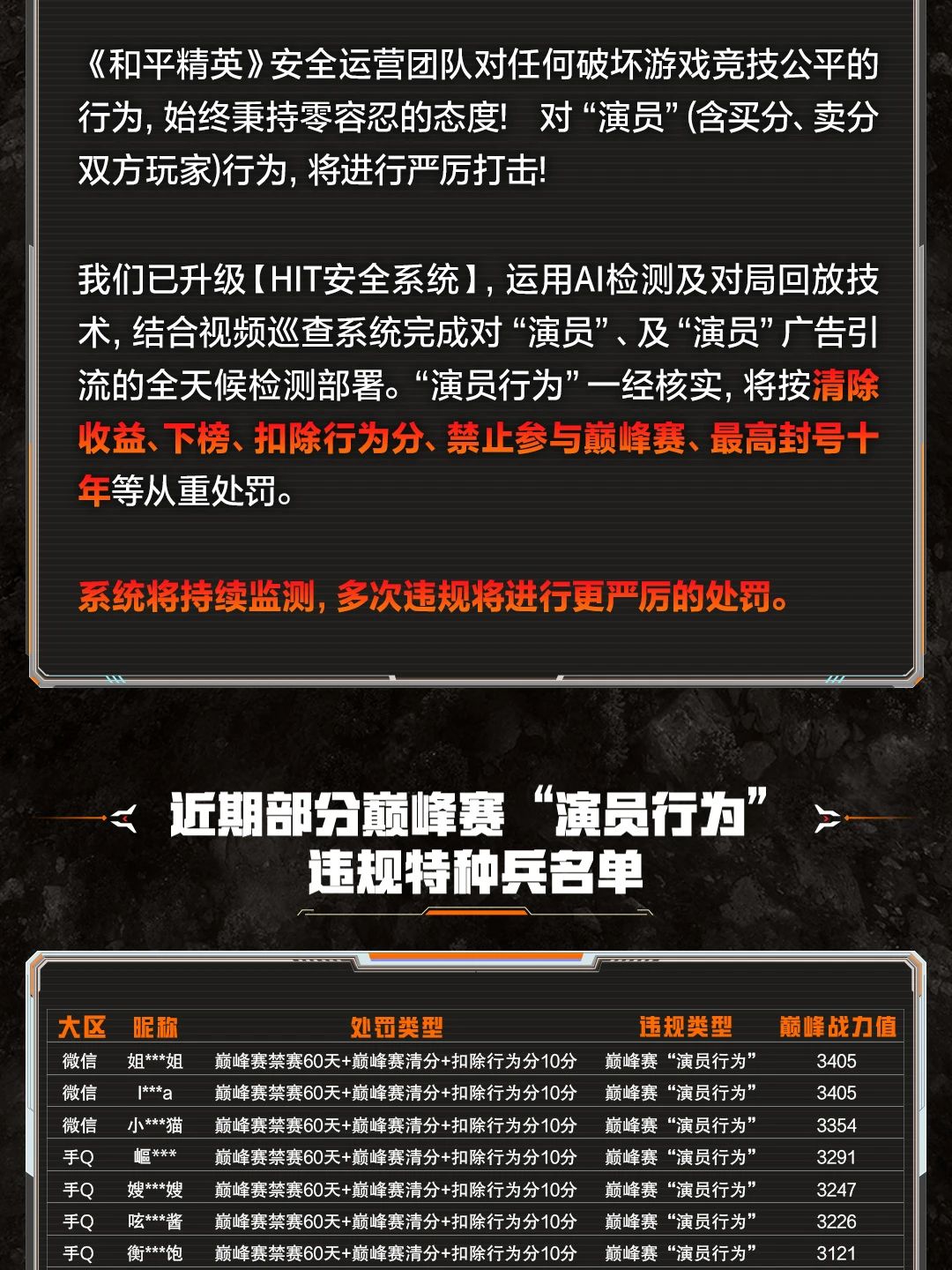 巅峰赛“演员行为”专项治理公告