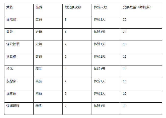 凌烟拜将活动