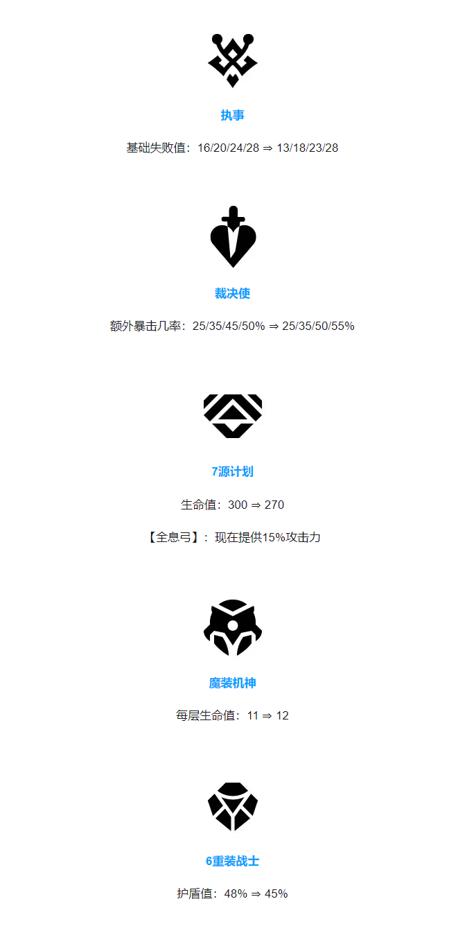 《金铲铲之战》14.7版本 6月26日更新公告