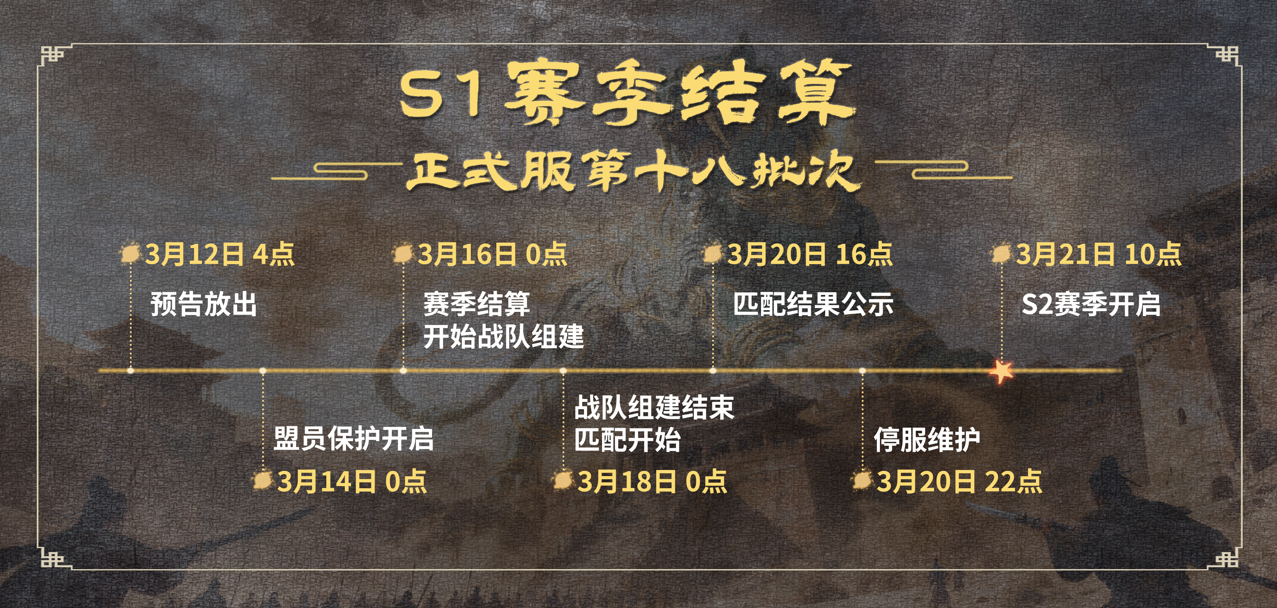 《三国群英传：策定九州》S1赛季第十八批次结算公告