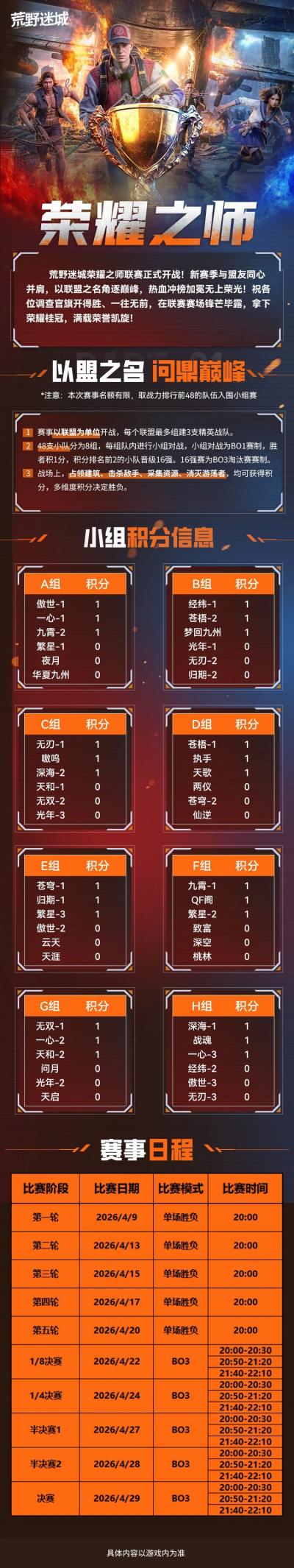 荣耀之师丨小组赛第一轮积分榜