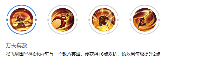 《曙光英雄》张飞玩法解析，前排坦克的绝对压制，团战守护神如何掌控战场？