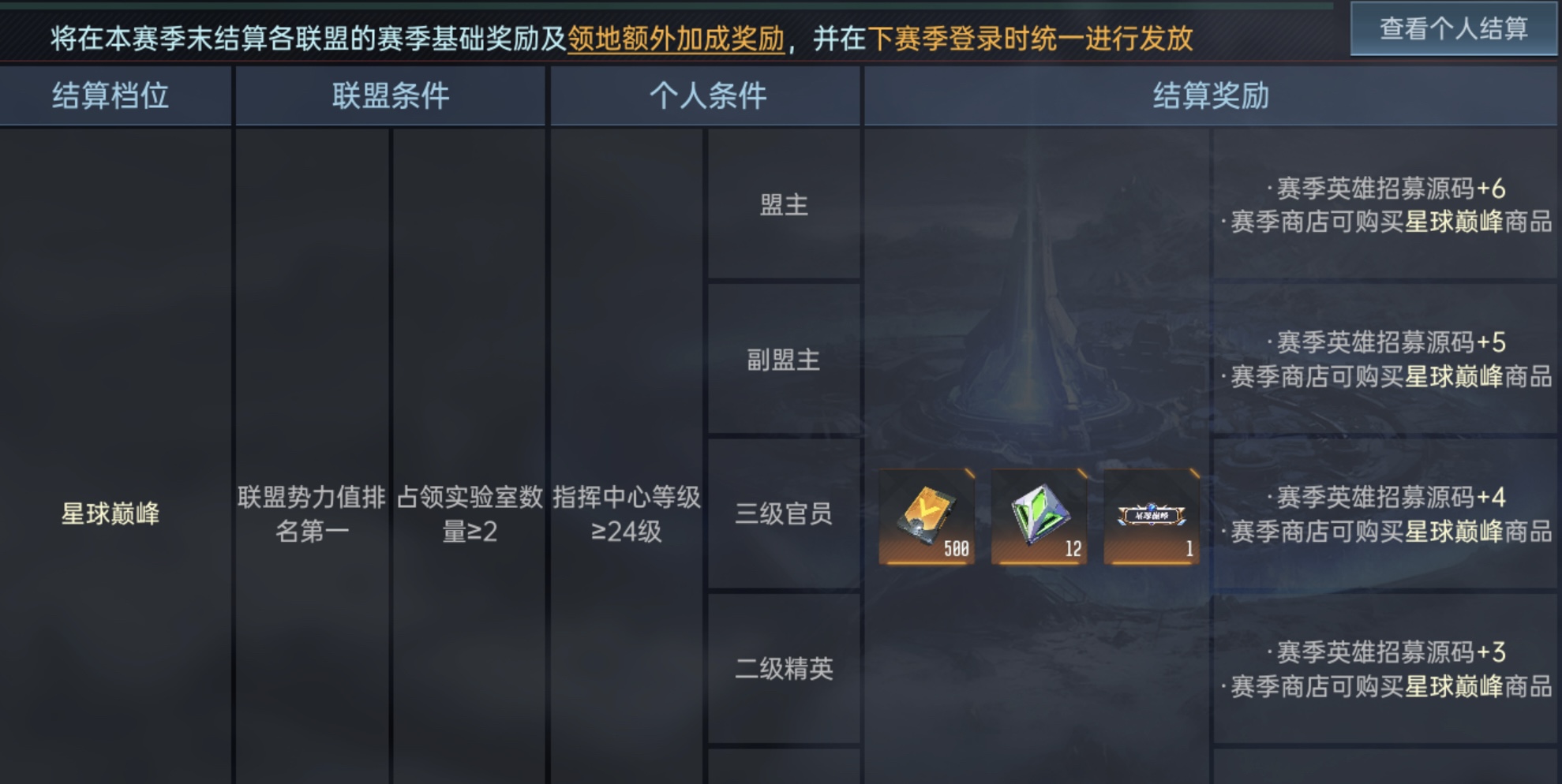 大神攻略丨联盟玩法解析外交篇，教你获取更多赛季奖励！