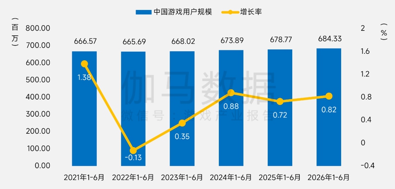 人人都在抢量的夏季黄金档，游戏厂商需要什么能力来实现增长？