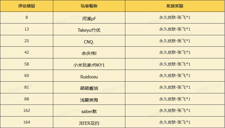 【已开奖】年夜饭香回迷你-抽永久新皮肤张飞