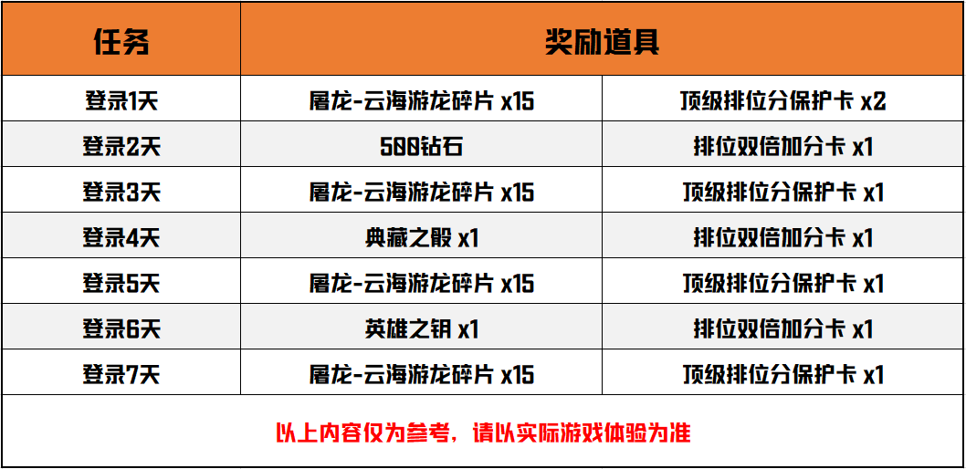 屠龙-云海游龙皮肤降临！登录即可获取，更有典藏之骰等福利放送