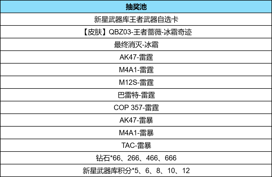 新星武器库奖池爆料，“王者新星”首发“王者蔷薇”返场