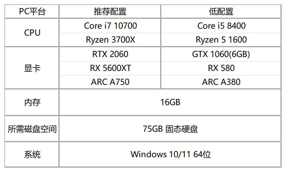 纪念金庸诞辰，《射雕》2.0预下载开启！