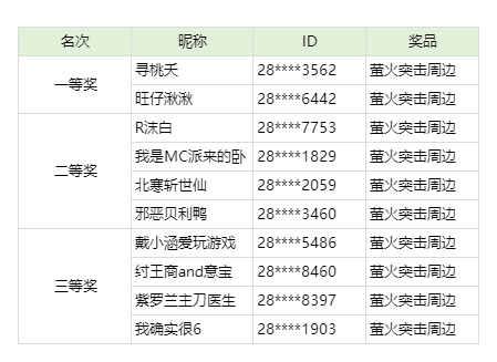 猛攻【对峙港】图文征集活动获奖公示！来看看有你吗？