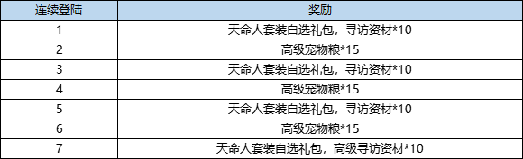 《弹弹堂大冒险》9月12日 - 9月18日 活动预览