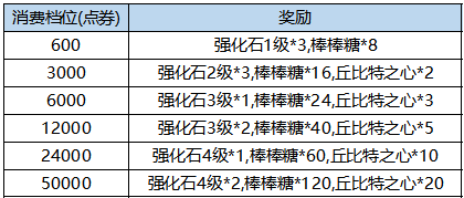 《弹弹堂大冒险》5月11日 - 5月17日 活动预览