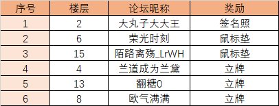 【获奖名单】分享预约《绯石之心》赢代言人萧敬腾限量签名照