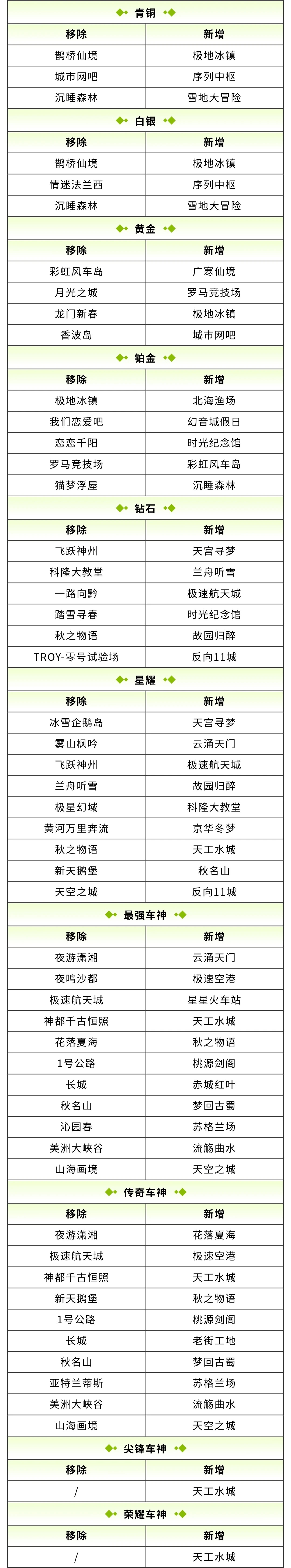玩法全面更新，上分纵享丝滑！