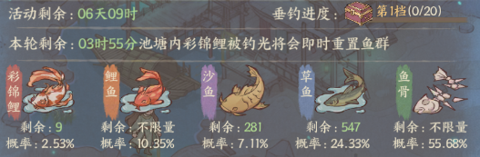 玩家攻略丨三周年庆「良辰奇缘」活动解析送达，附冲榜技巧、夜阑诡事省流答案！
