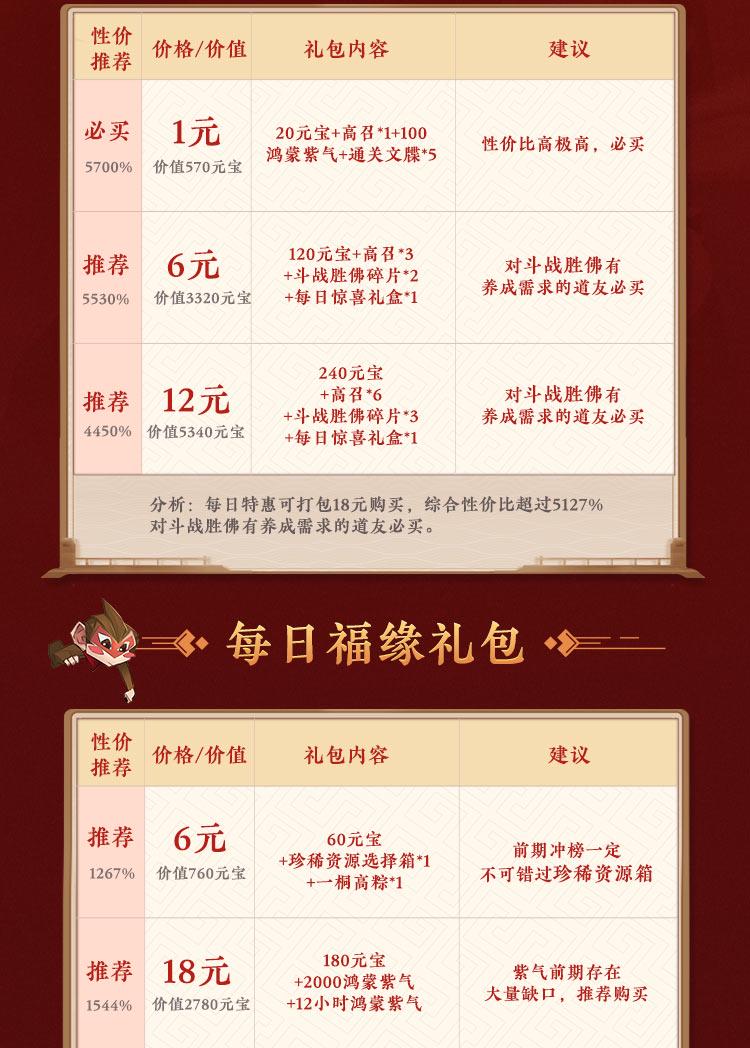 女娲丨游戏道具性价比分析完整