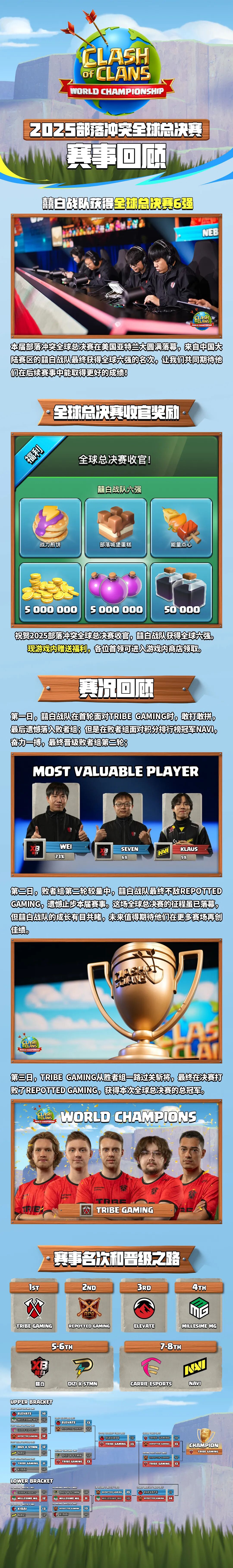 全球总决赛收官！全服福利发放中～