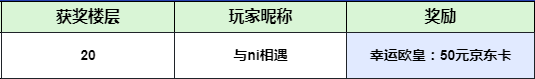 【已开奖】【火种情报站⑦】拿什么保护你，我的队友？