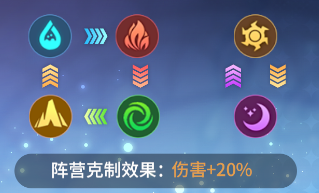 《心之归途》新手必看攻略