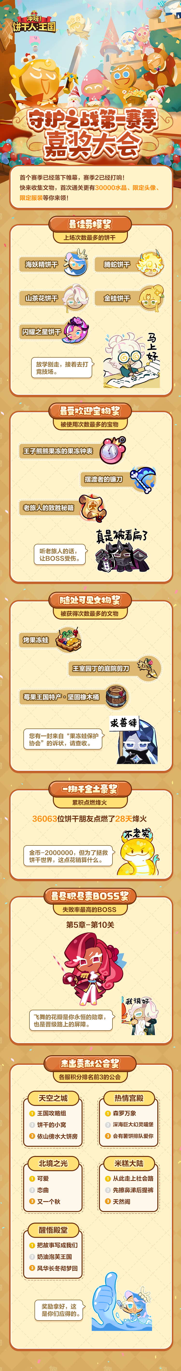 「这些饼干是当之无愧的劳模！」守护之战嘉奖大会