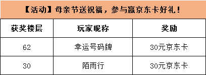 【开奖公示】【活动】母亲节送祝福，参与赢京东卡好礼！