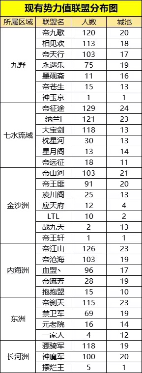 激情州内战！某领主2小时被翻4000势力！