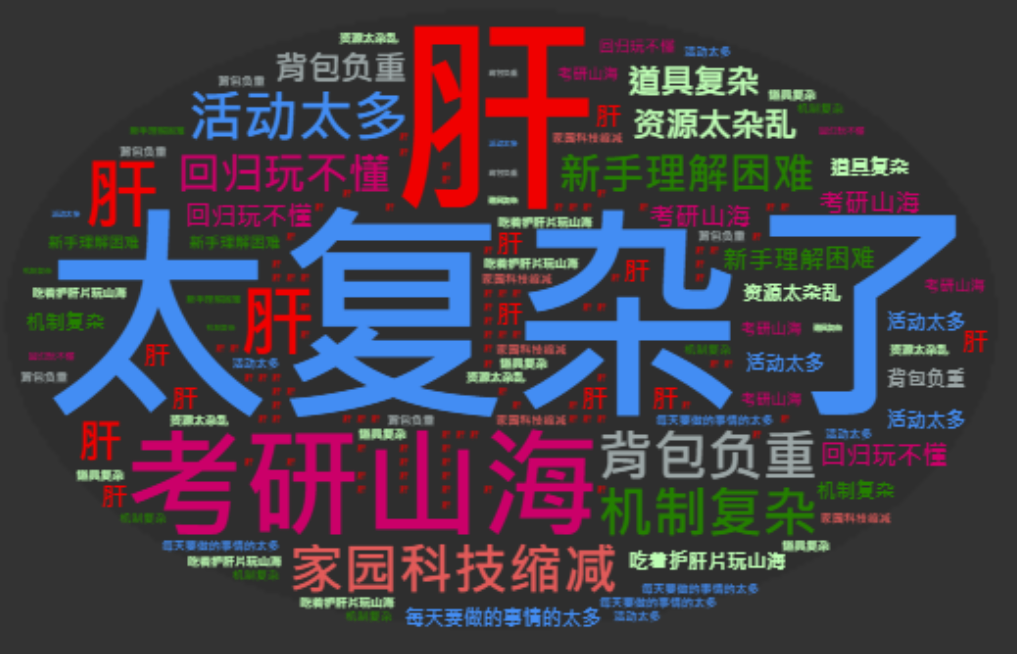 【致旅者的一封信】删除172项，优化287项！百日归简计划开启！