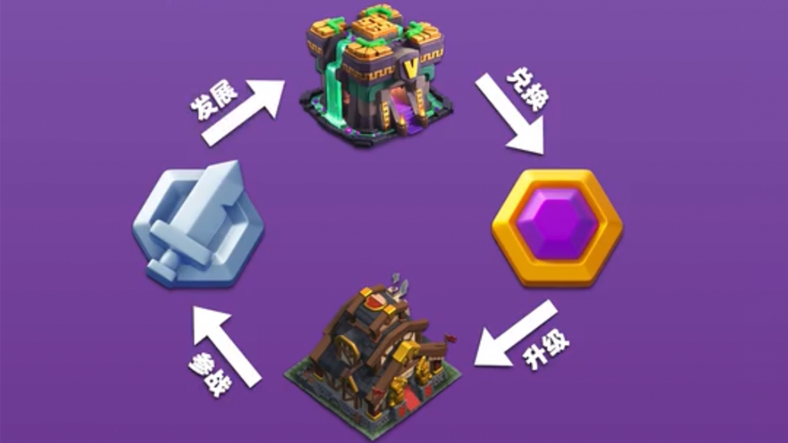 部落冲突：部落突现都城玩法，虽是第三世界，但却能多方面受益！
