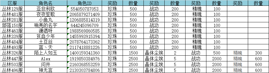 【开奖公告】《家园卫士》部落保卫战打响，快来参与活动领取必备资源吧！