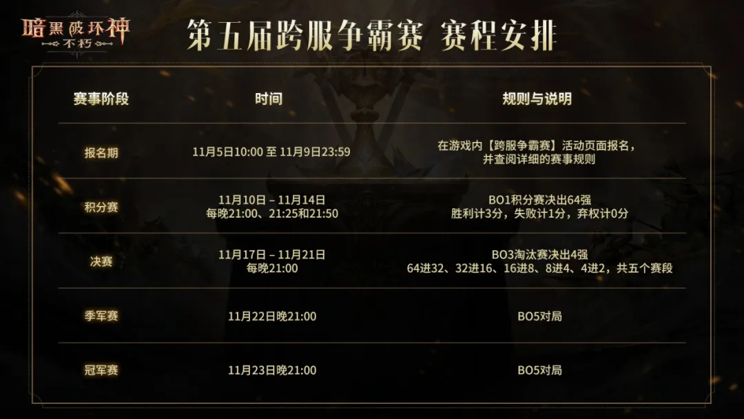 上线报名！第五届跨服争霸赛今日开幕 