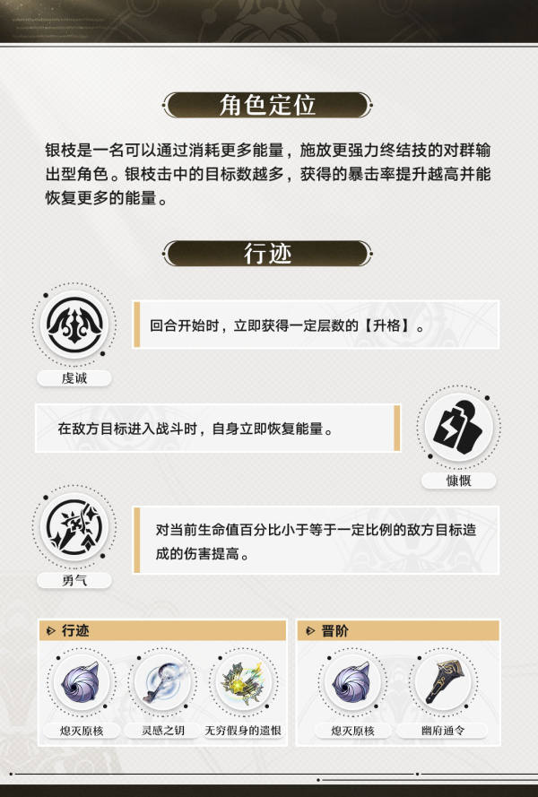 角色前瞻 | 银枝