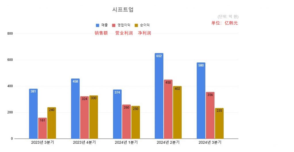 ShiftUp股价单日暴跌15%，《NIKKE》预计2025上半年中国发布！